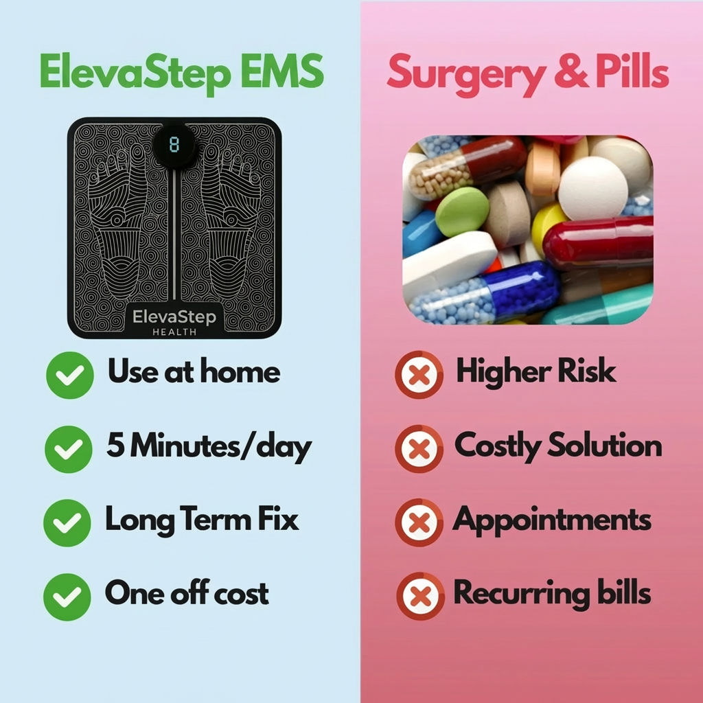ElevaStep™ Professional EMS Foot Activator